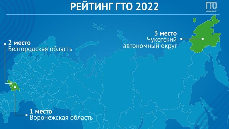 Рейтинг ГТО 2022  за третий квартал