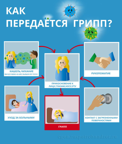Профилактика гриппа и ОРВИ.