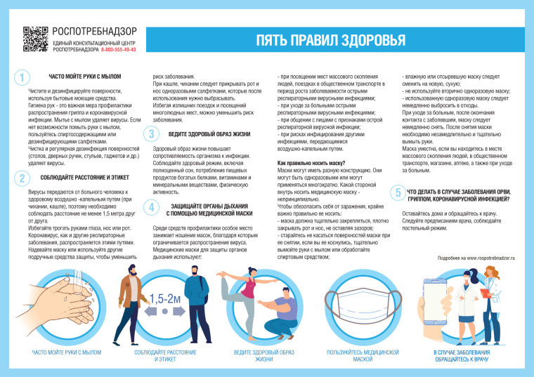 Профилактика гриппа и ОРВИ.